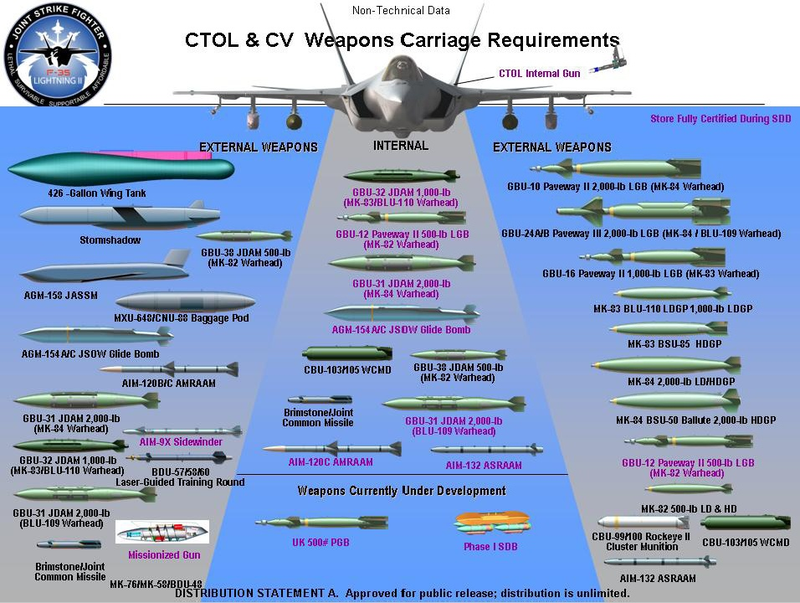 Illustration for article titled Pierre Sprey's Anti-F-35 Diatribe Is Half Brilliant And Half Bullshit